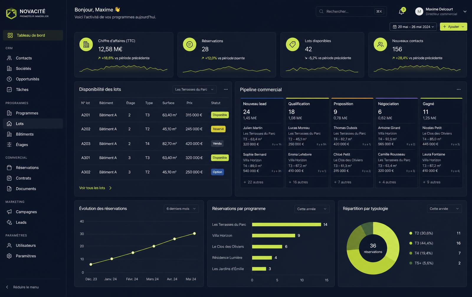 Tableau de bord tablot : réservations, disponibilité des lots et pipeline commercial